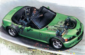 BMW Z3　FRレイアウト