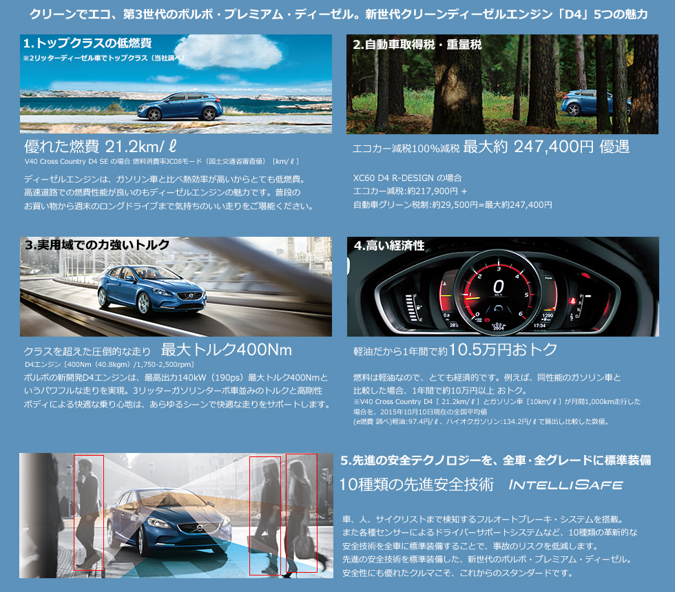 クリーンでエコ、第3世代のボルボ・プレミアム・ディーゼル。新世代クリーンディーゼルエンジン「D4」の5つの魅力