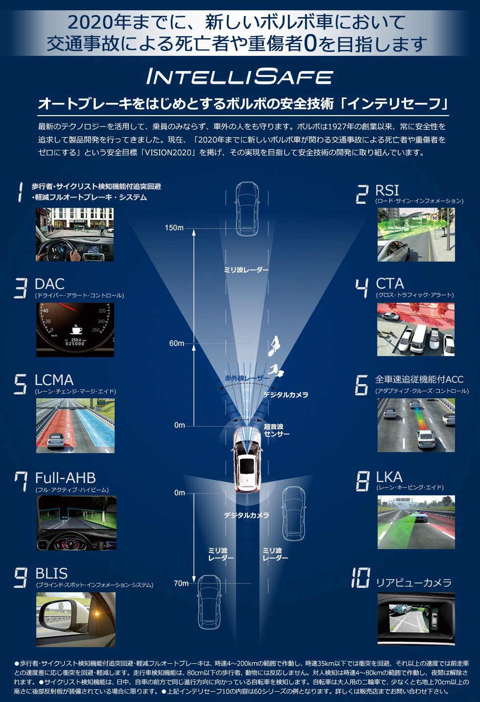2020年までに、新しいボルボ車において交通事故による死亡者や重傷者0を目指します