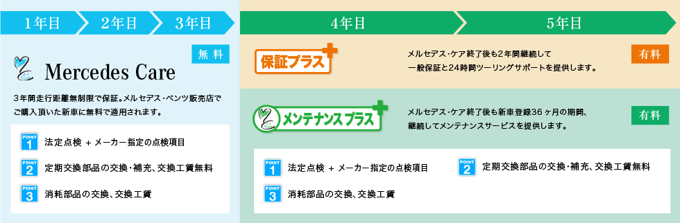 メンテナンスプラス