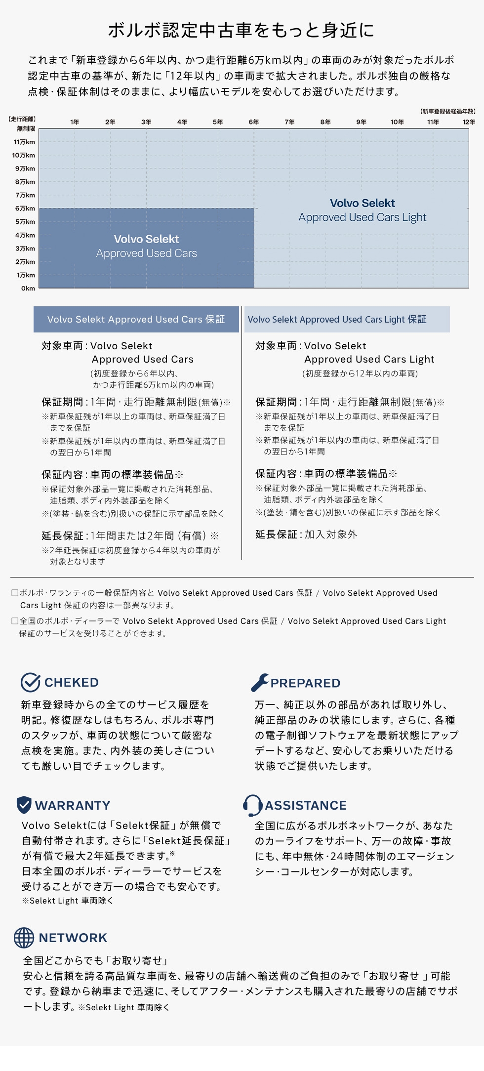 ボルボ認定中古車をもっと身近に